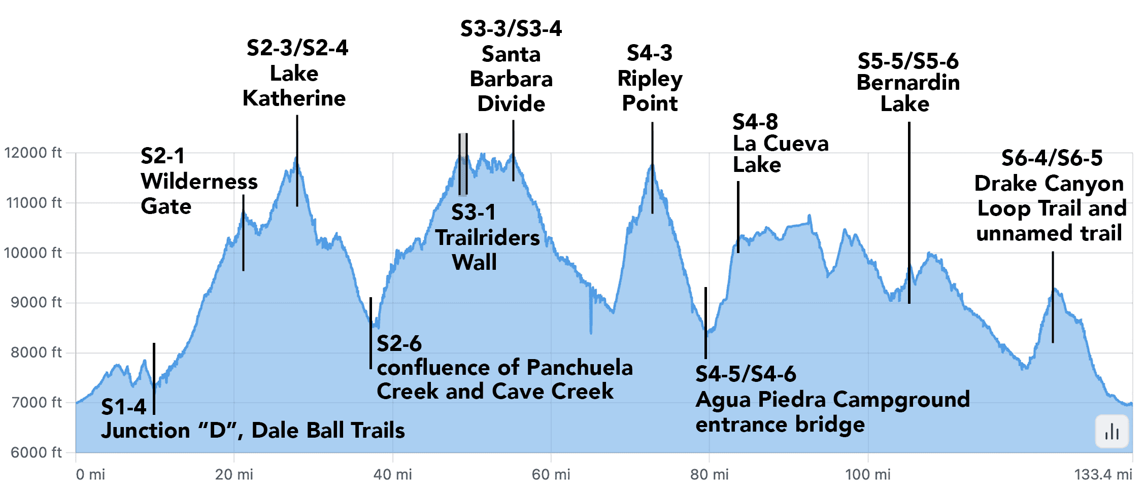 The Santa Fe to Taos Thru-Hike Guidebook - Image 8