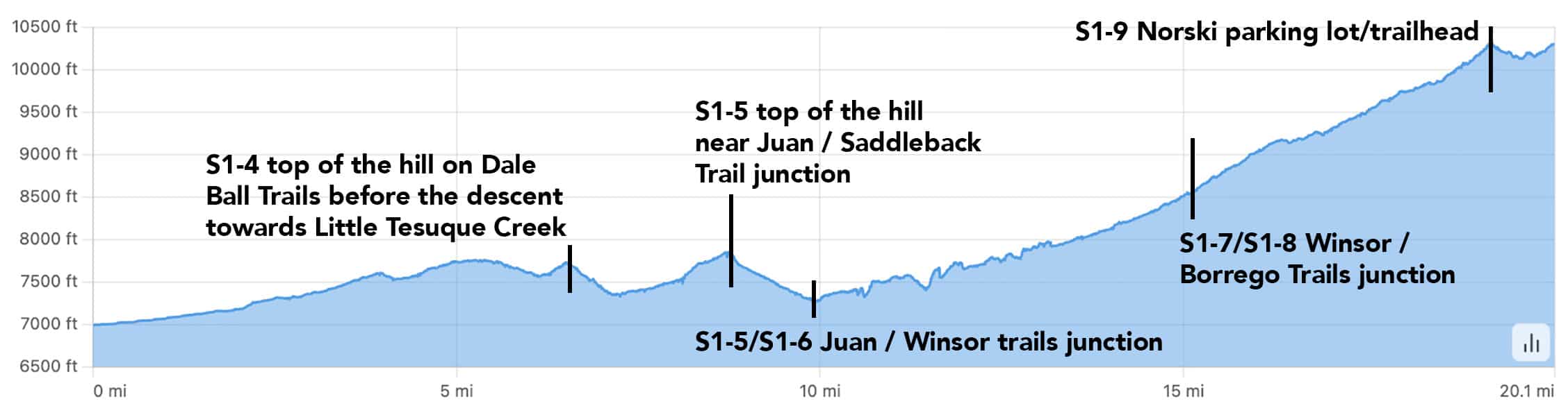 The Santa Fe to Taos Thru-Hike Guidebook - Image 9
